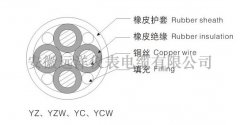 H07RN-F重型橡套軟電纜結構圖示