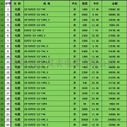  ZR-KVVP2|r(ji) 